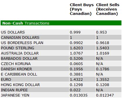 td bank exchange rates